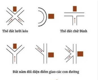 ( H2: Một số thế đất nên tránh khi xây dựng)